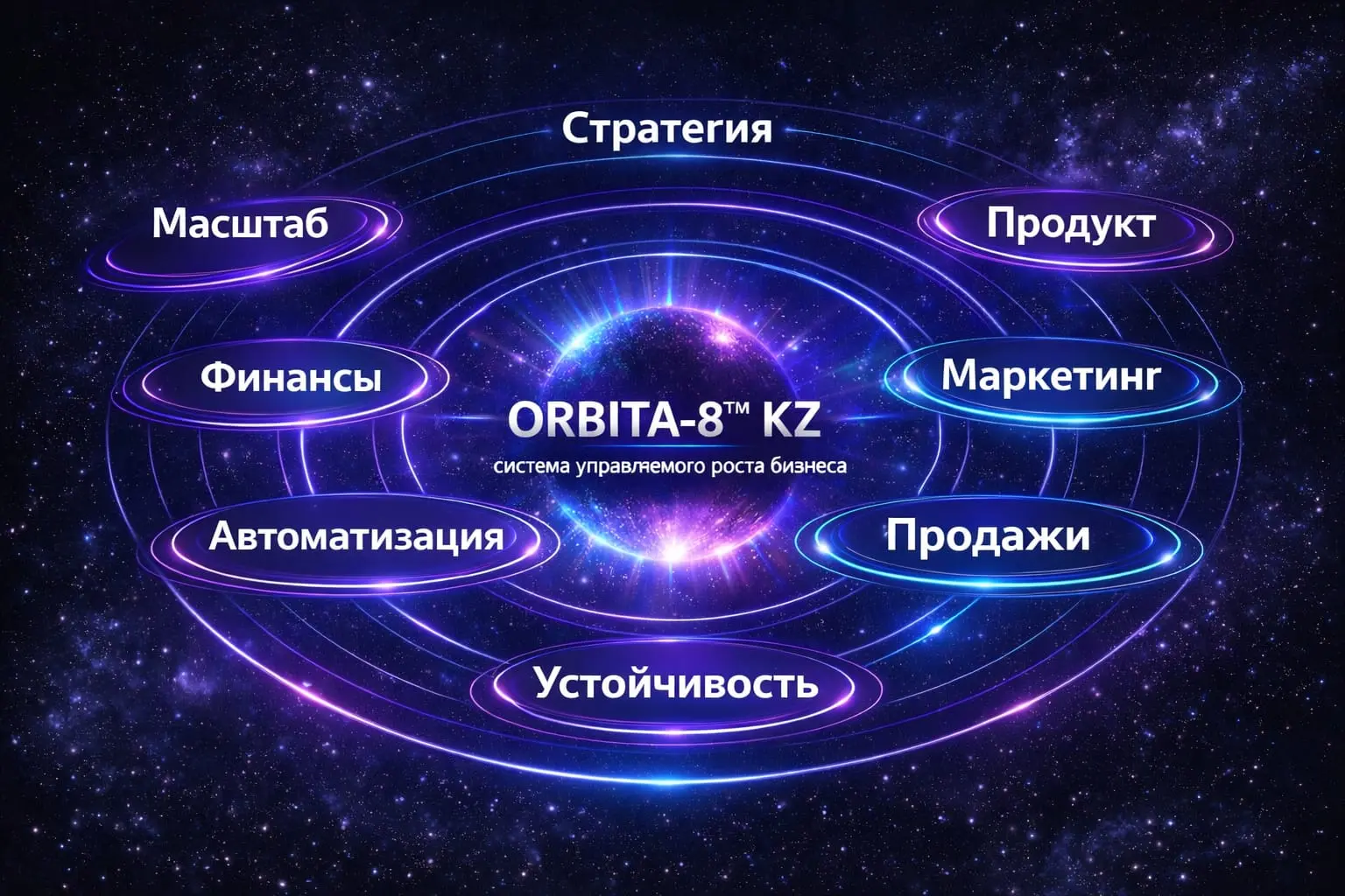 8 орбит